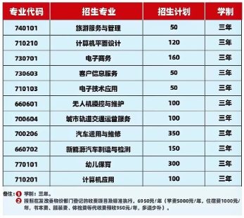 贵阳电子职业学校招生简章