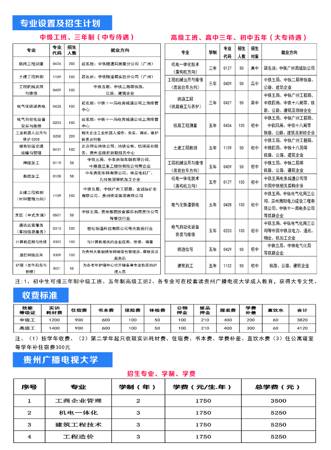 贵阳铁路工程学校