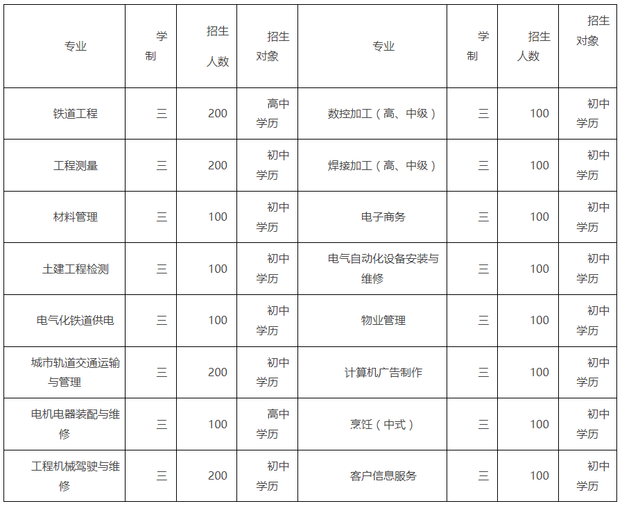 贵阳铁路工程学校