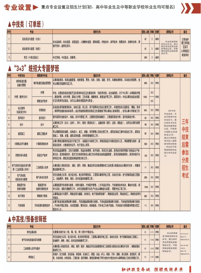 贵州铝业技师学院