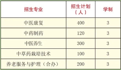 贵州中医药职业学校招生简章