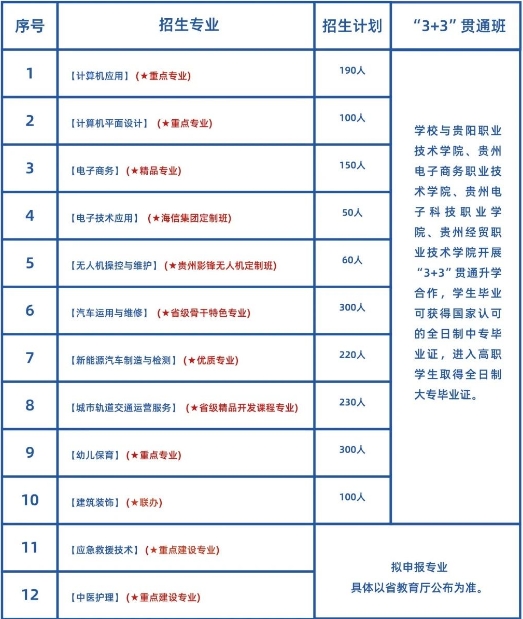 贵阳电子职业学校招生简章