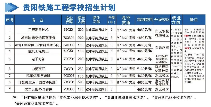 贵阳铁路工程学校