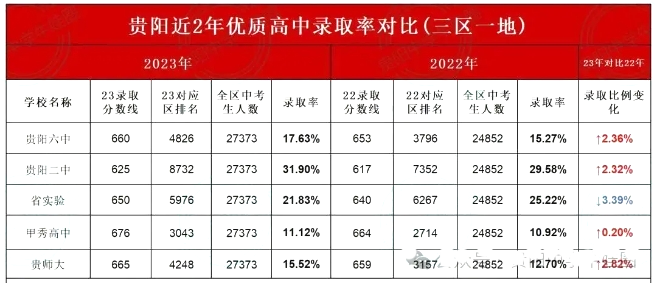 贵阳中考升学网